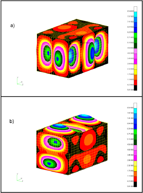Waveguide Modes " Of A Modified Box Model " A " At - Rubik's Cube (850x850), Png Download