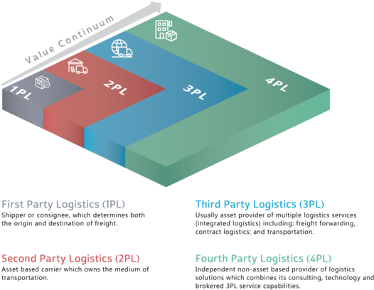 4pl-03 - Graphic Design (1000x503), Png Download