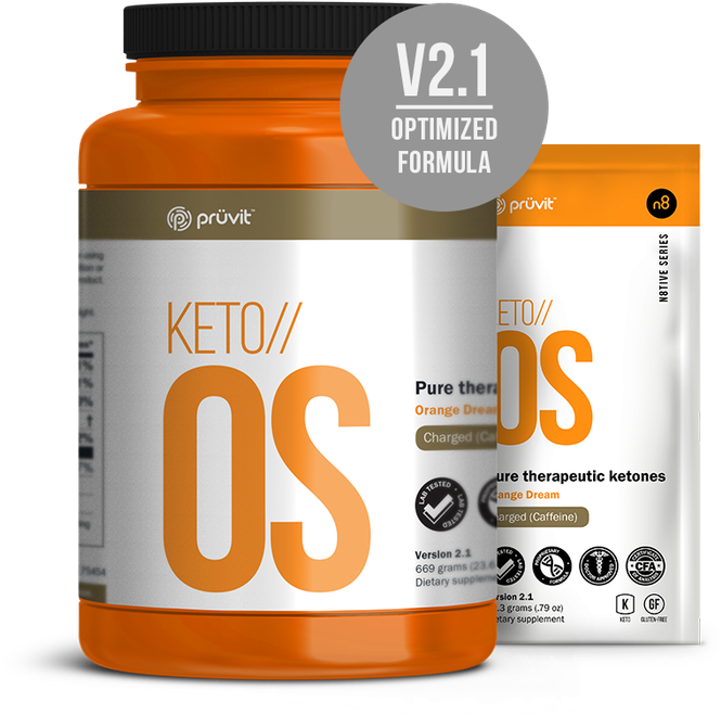 Life Is Meant To Be Lived & Enjoyed Our Bodies Were - Keto Os Supplement (700x658), Png Download