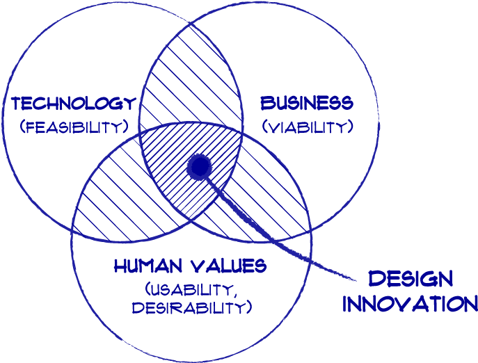 Set Up A Meeting With Our Design Experts - Circle (745x600), Png Download