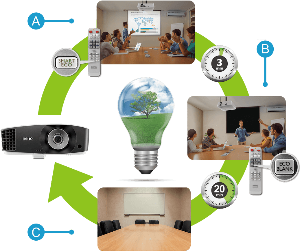When Inactive, Benq Business Projectors Keep Power - Benq Mh733 (1080x900), Png Download