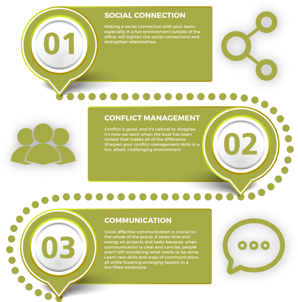 Strengthen Team Dynamics At Treerunner Adventure - Soul Bowl Clinton Ny (1011x1024), Png Download