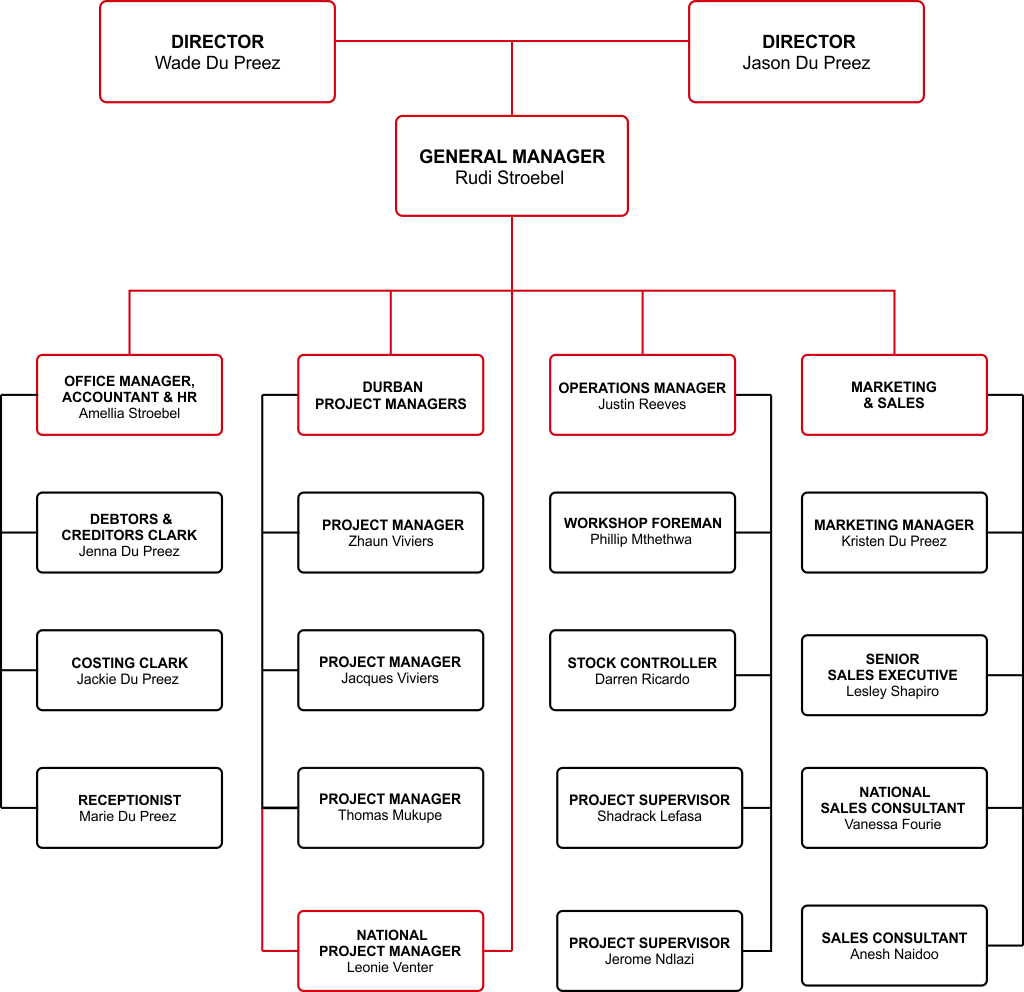 Company Structure - Realtime Biometric Machine (1024x992), Png Download