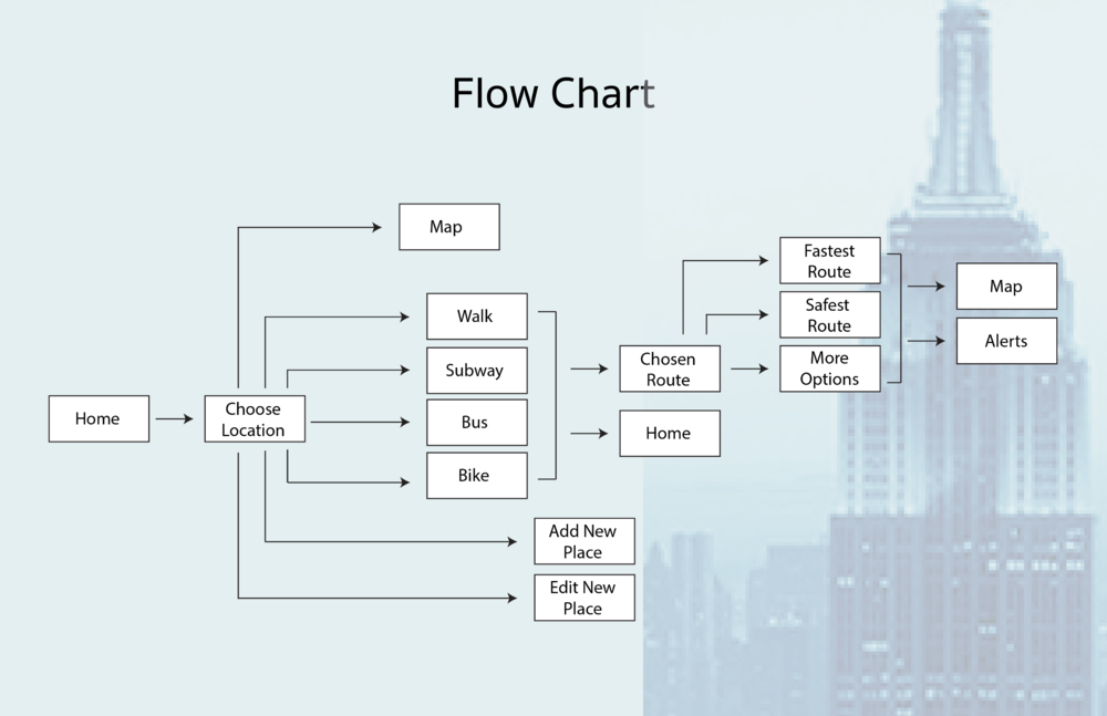 Safeway Portfolio Presentation 22 (1000x647), Png Download