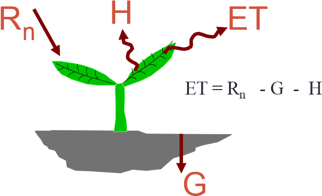 Surface Energy Balance - Et Energy Balance Equation (837x486), Png Download