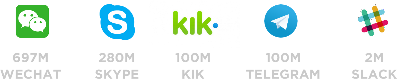 Aside From Not Exceeding Facebook Messenger's User - Change (1600x463), Png Download