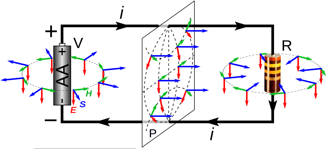 Poynting Vectors Of Dc Circuit - Circuit Electric Field (1200x527), Png Download