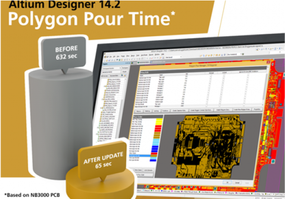 Altium Designer - Online Advertising (770x400), Png Download