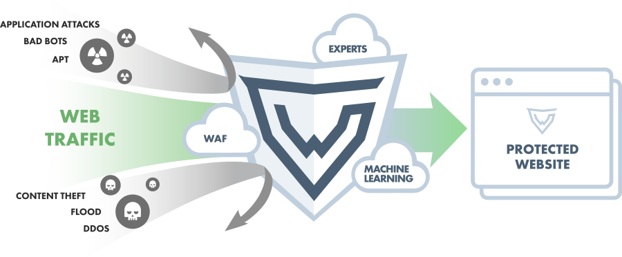 Comprehensive Ddos Protection - Mobile Phone (900x372), Png Download