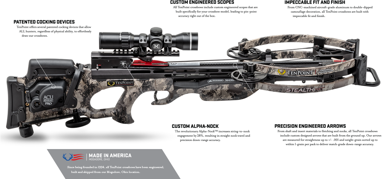Any Company Can Build A Crossbow, Only Tenpoint Builds - Ten Point Nitro Xrt (1280x596), Png Download