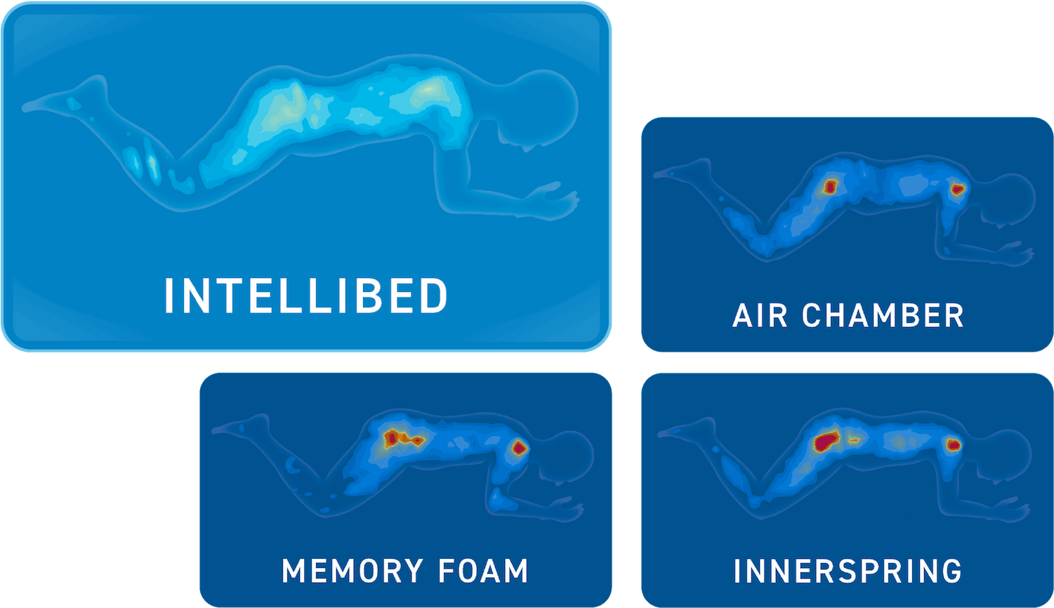 Pressure Mapping Results That Don't Take An Expert - Graphic Design (1500x878), Png Download