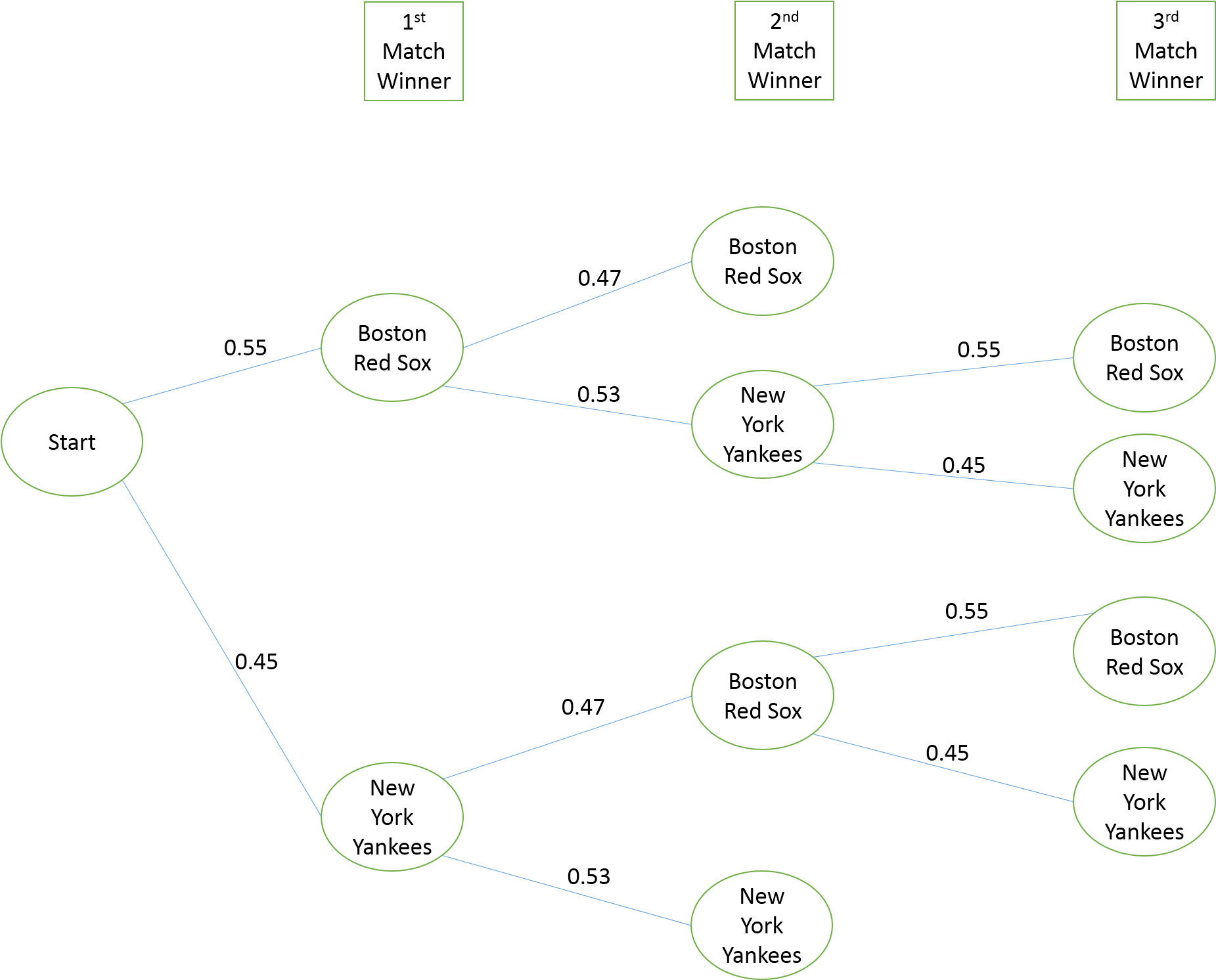 P(red Sox - Circle (1854x1503), Png Download