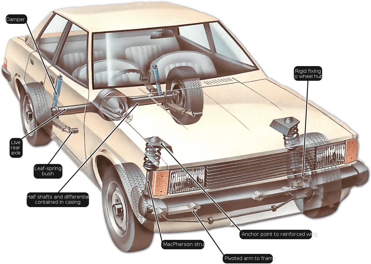 Suspension (1237x958), Png Download