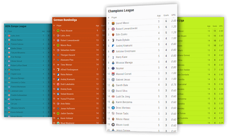 Soccer Goals Leaderboard Desktop And Mobile - Document (746x445), Png Download