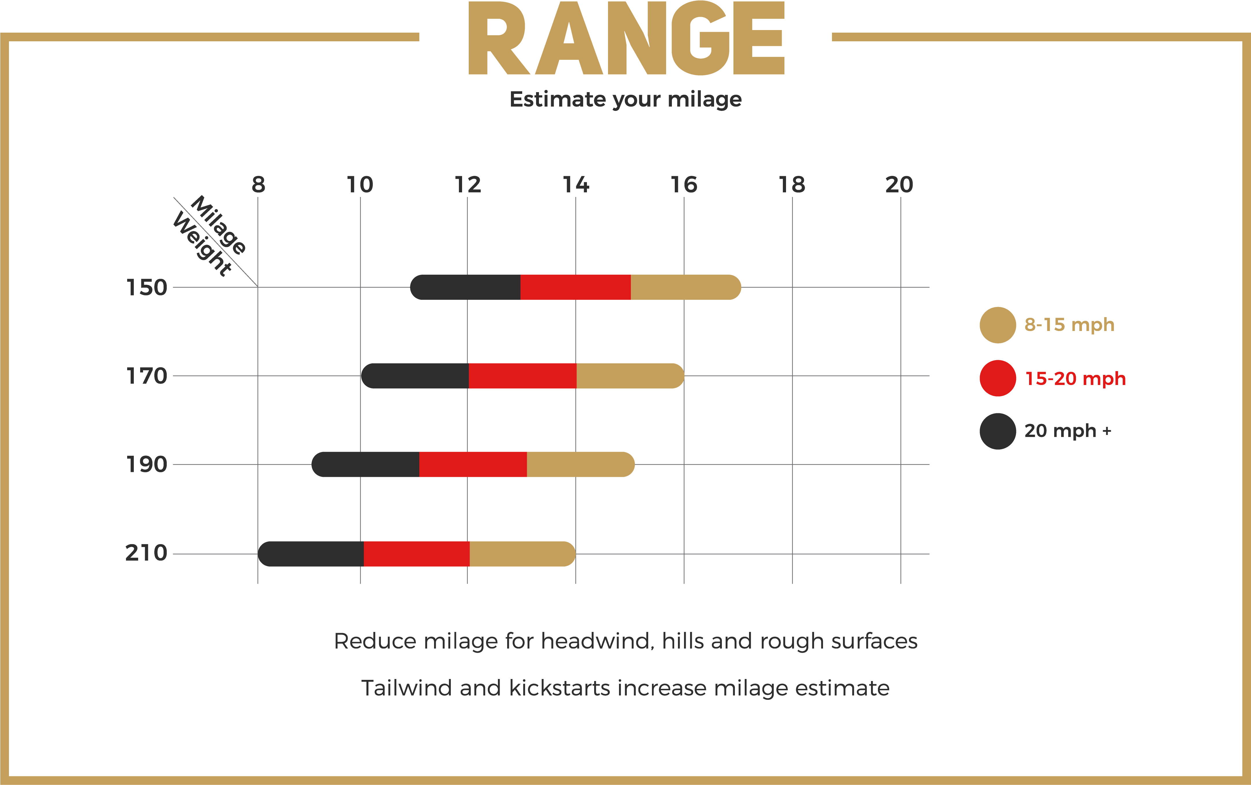 Add To Cart - Diagram (4560x2960), Png Download
