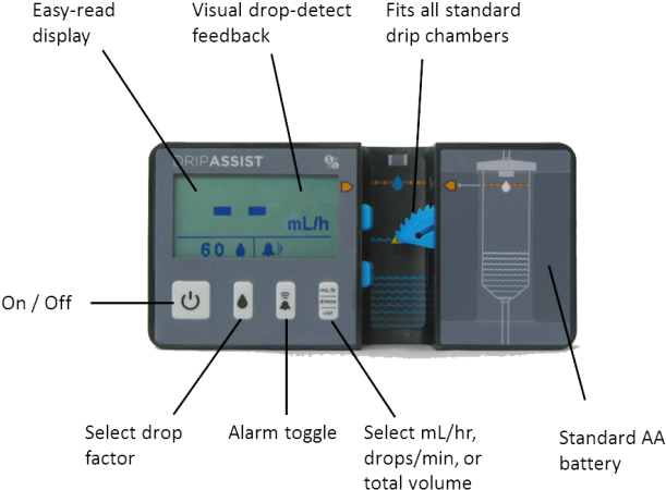 Home - Dripassist Price (668x499), Png Download