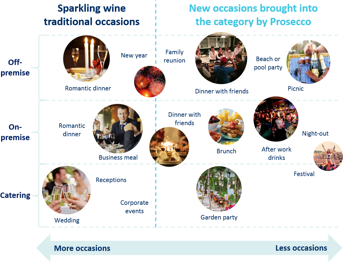 Infographic - Sparkling Wine - Brunch (1302x1028), Png Download