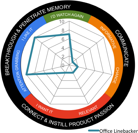 While - Diagram (622x590), Png Download