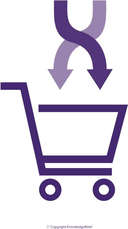 Cross-selling (858x858), Png Download