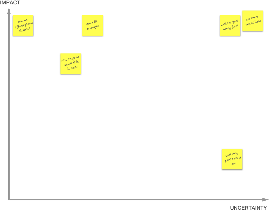 Continue To Put Post-its On The Board For Every Aspect - Colorfulness (1024x768), Png Download