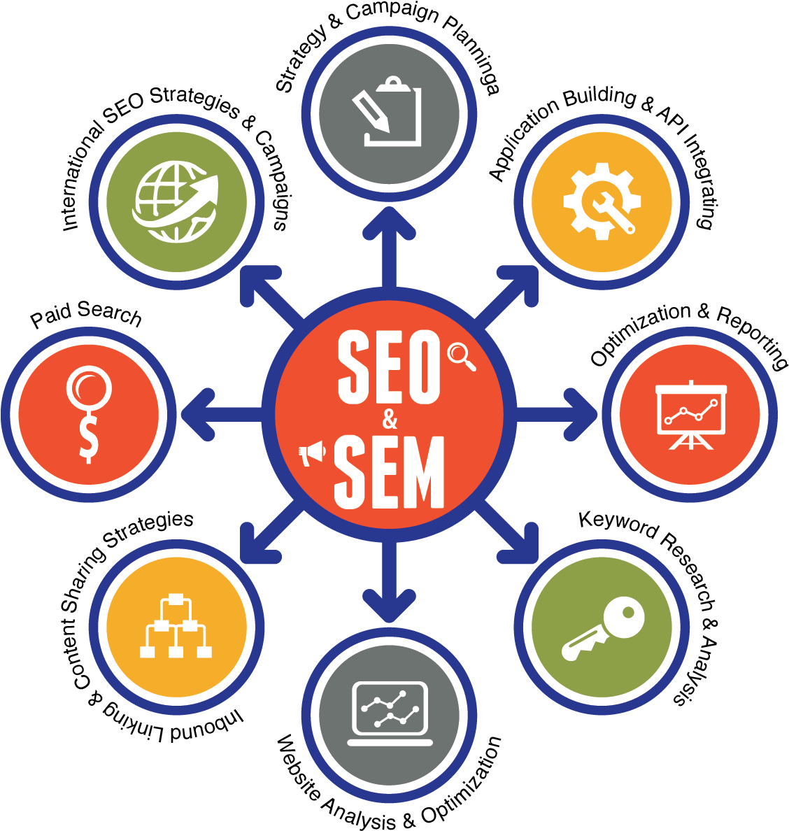 Seo And Smm Services (1136x1207), Png Download
