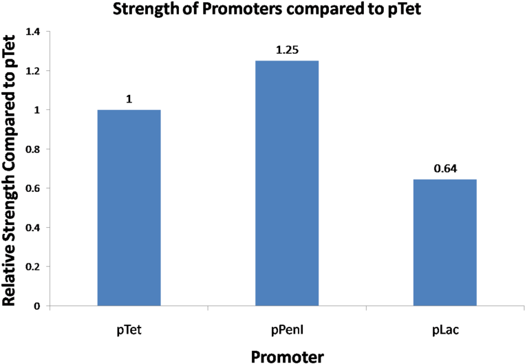 Nymu 2009 08 25 - Diagram (800x567), Png Download