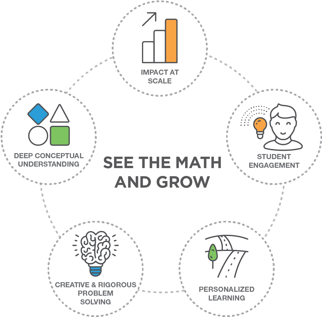 St Math See The Math And Grow Circle - Circle (1115x1094), Png Download