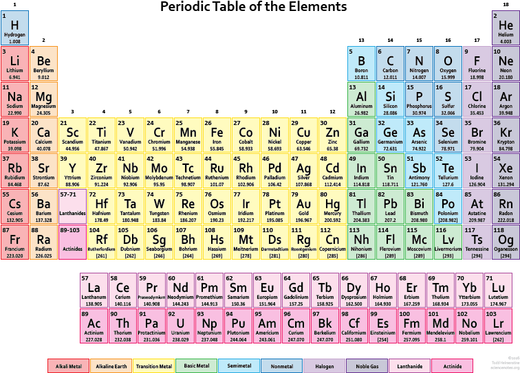Spanish Periodic Table (792x612), Png Download