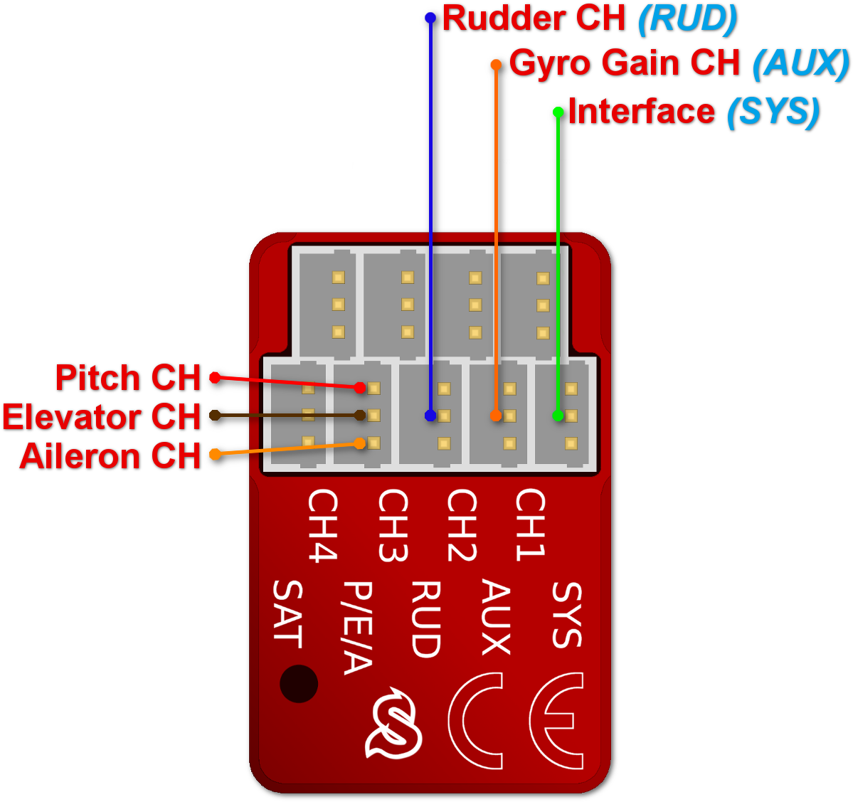 File - Mpwm - Mobile Phone (1352x1354), Png Download