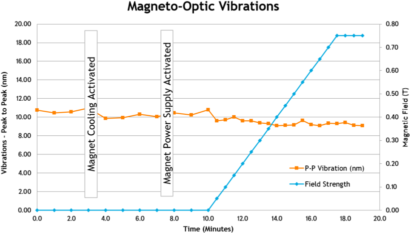 Vibration Spectrum - Diagram (847x500), Png Download