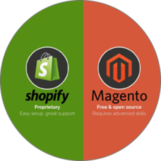 Magneto - Shopify (555x555), Png Download