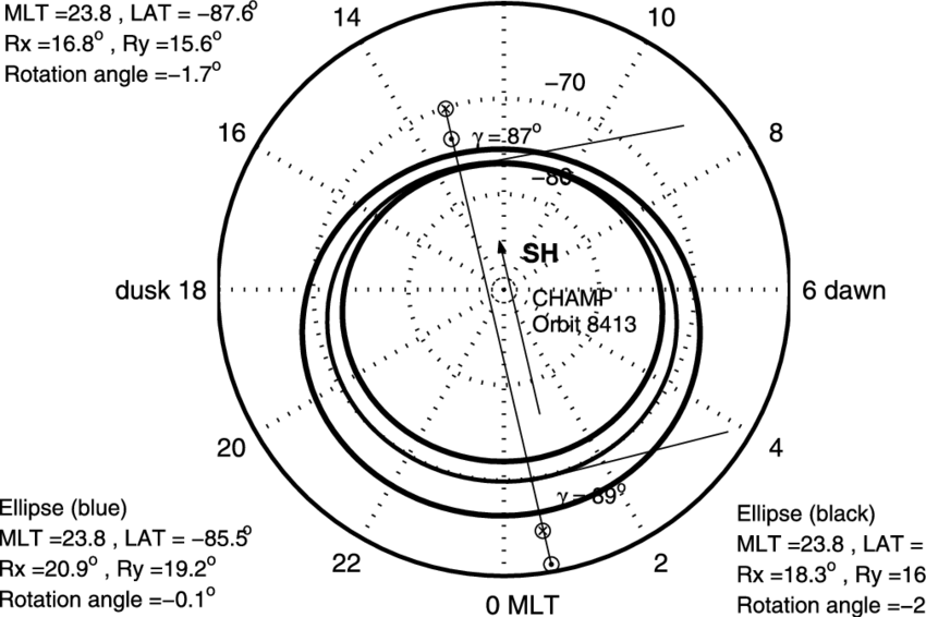 Average Auroral Oval Of The Southern Hemisphere Estimated - Circle (850x566), Png Download