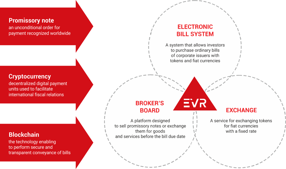 Evr-2 - - Diagram (1000x592), Png Download