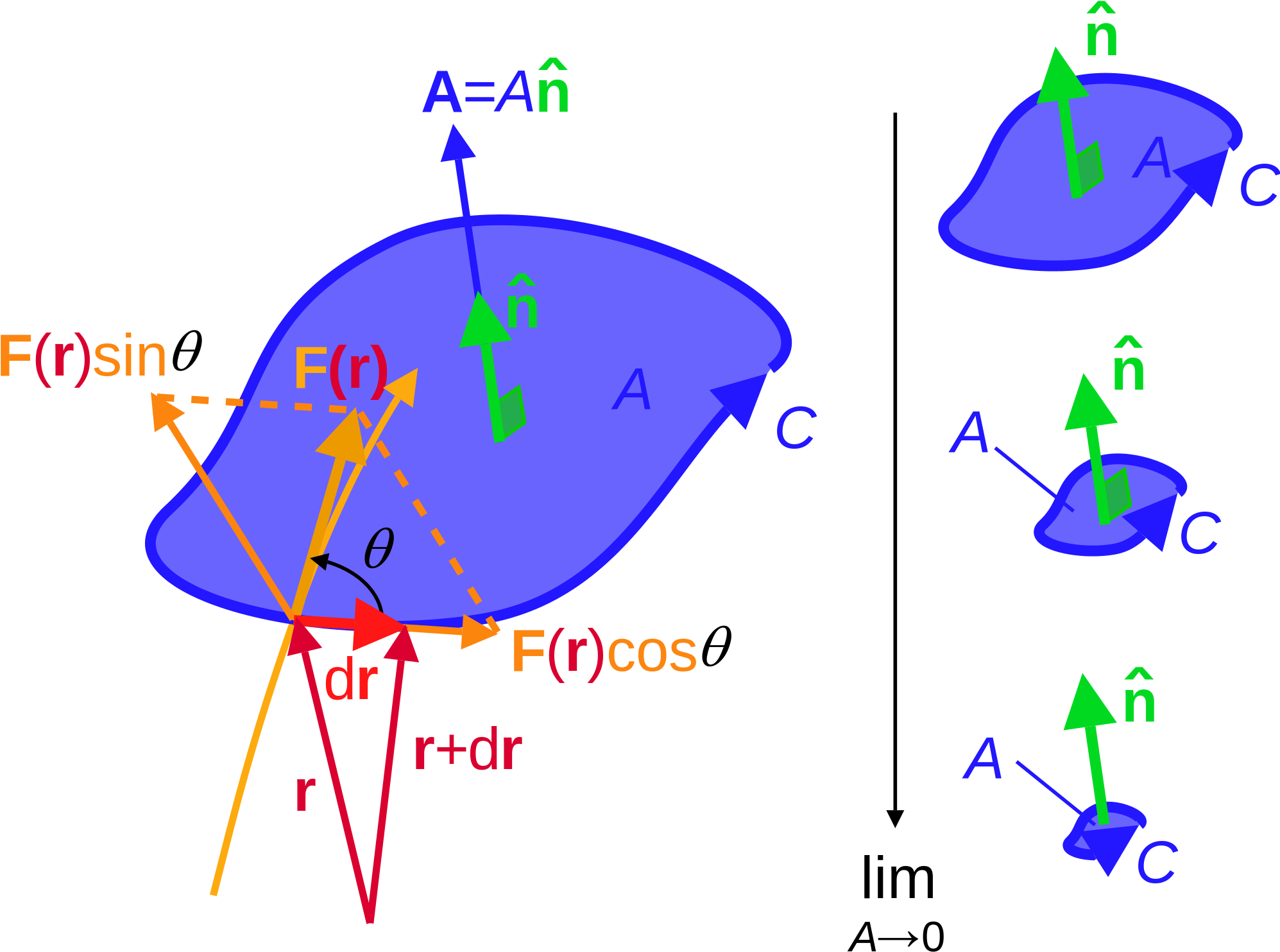 Open - Curl F (2000x1504), Png Download