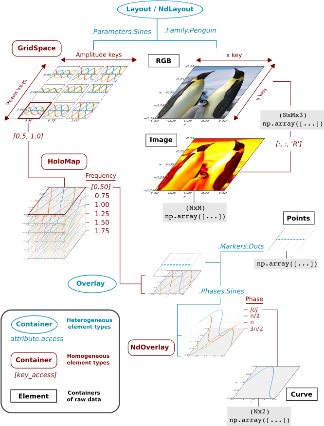 Everything That Is Displayable In Holoviews Has This - Diagram (676x874), Png Download