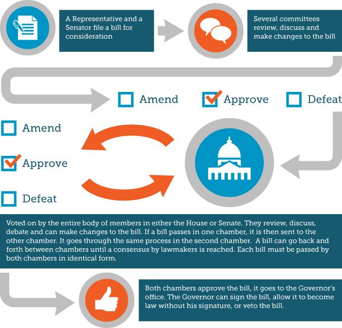 Does A Bill Become A Law (674x646), Png Download