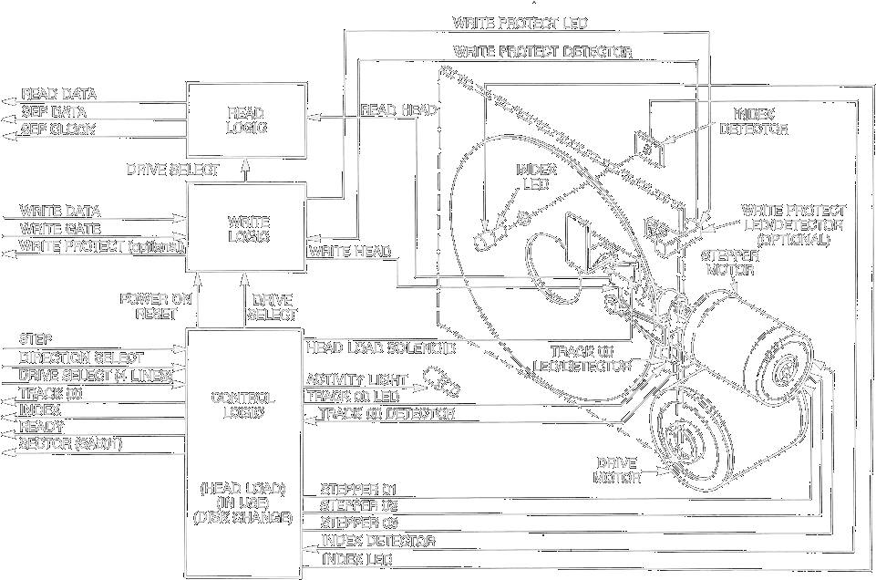 Download The Block Diagram For A Typical 3 1⁄2inch Floppy Disk