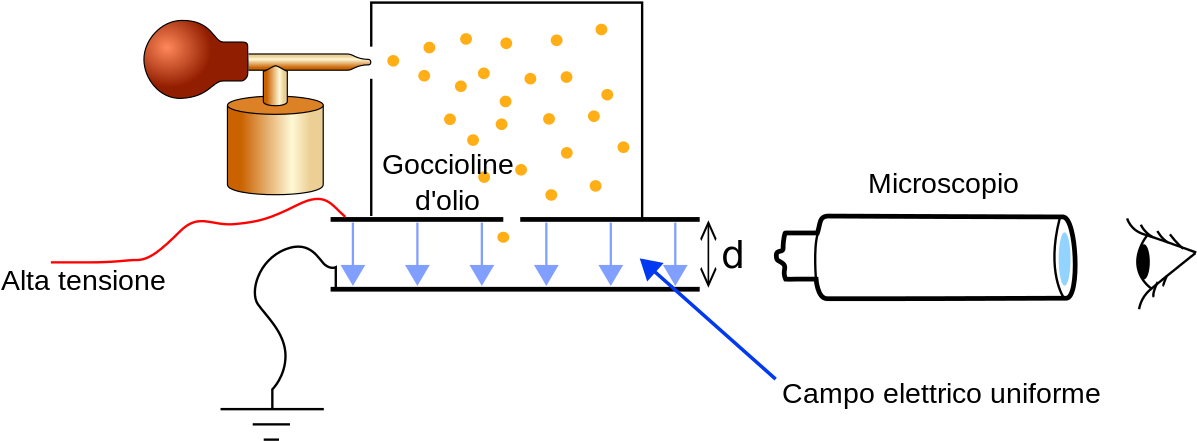 Simplified Scheme Of Millikan's Oil-drop Experiment - Oil Drop Experiment (1280x498), Png Download