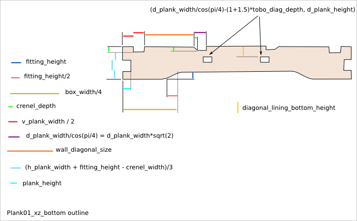 Images/plank01 Xz Bottom Outline - Diagram (706x437), Png Download
