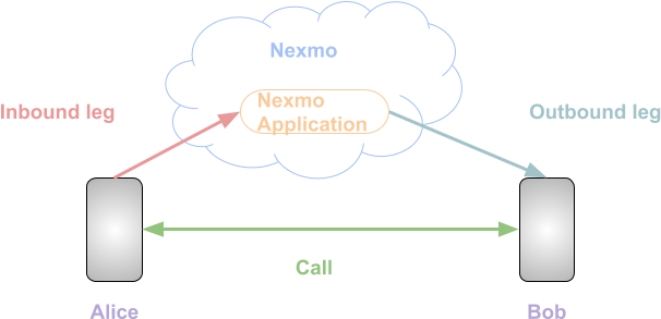 In This Tutorial - Diagram (960x720), Png Download