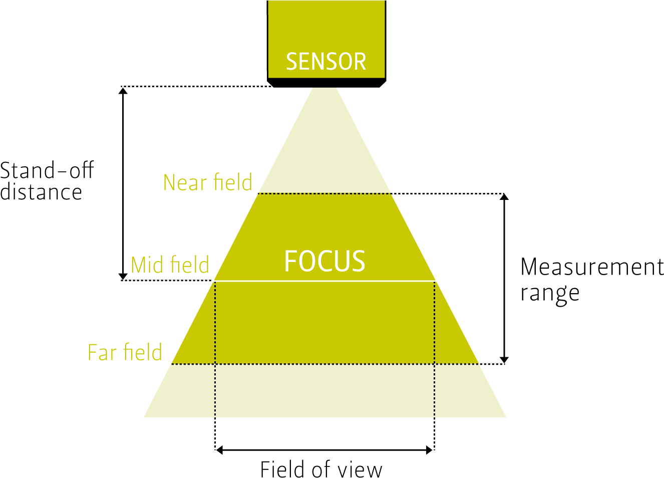 Maximum Points / 3d Profile - Diagram (1400x974), Png Download
