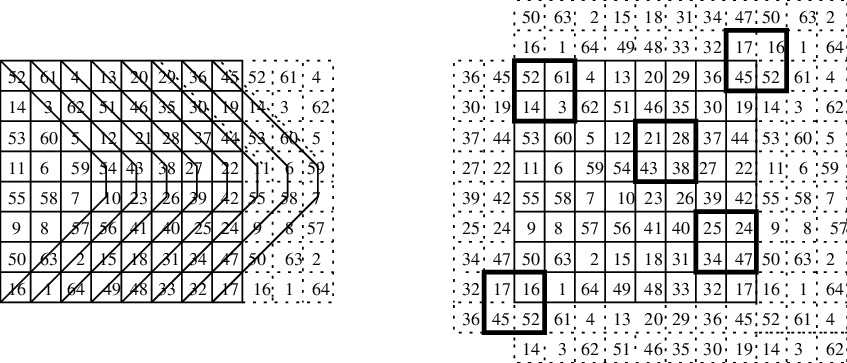 Continuous Properties Of Franklin Squares - 10 Sınıf Almanca Çalışma Kitabı Cevapları Sayfa 40 (847x363), Png Download