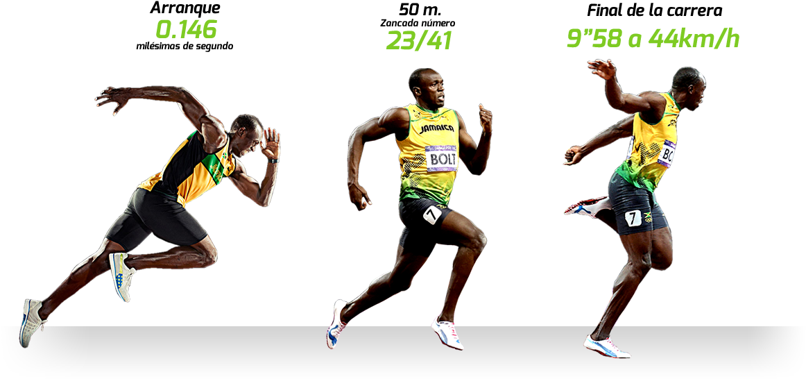 - - - Usain Bolt - - - - Cuanto Mide La Zancada De Usain Bolt (1170x558), Png Download
