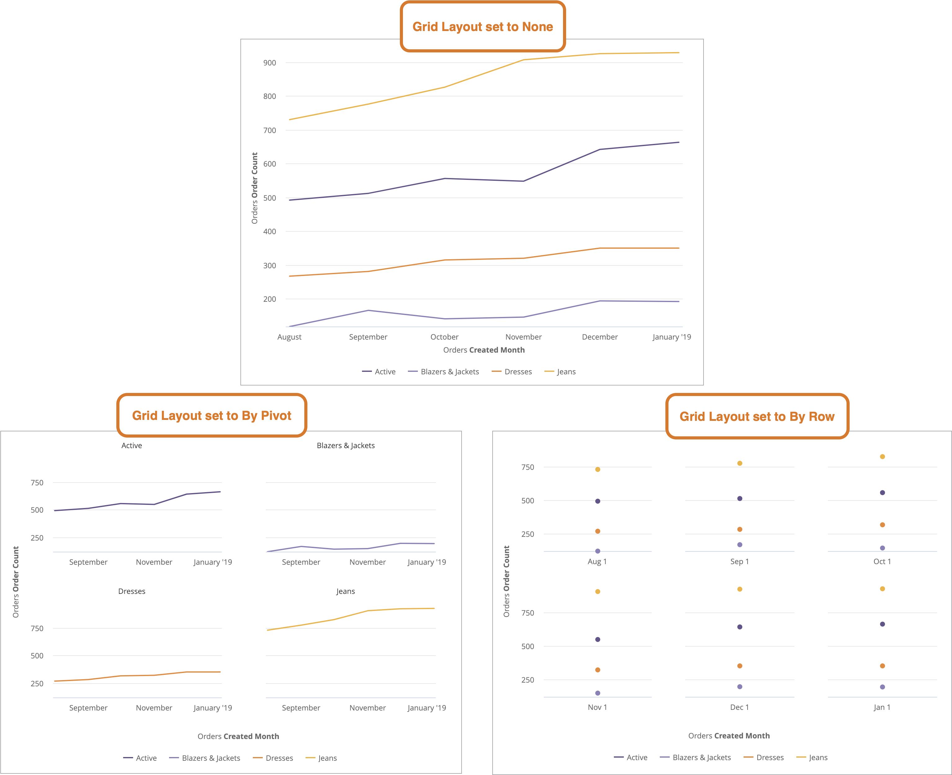 You Can Separate A Chart Into A Maximum Of 12 Smaller - Diagram (3096x2504), Png Download