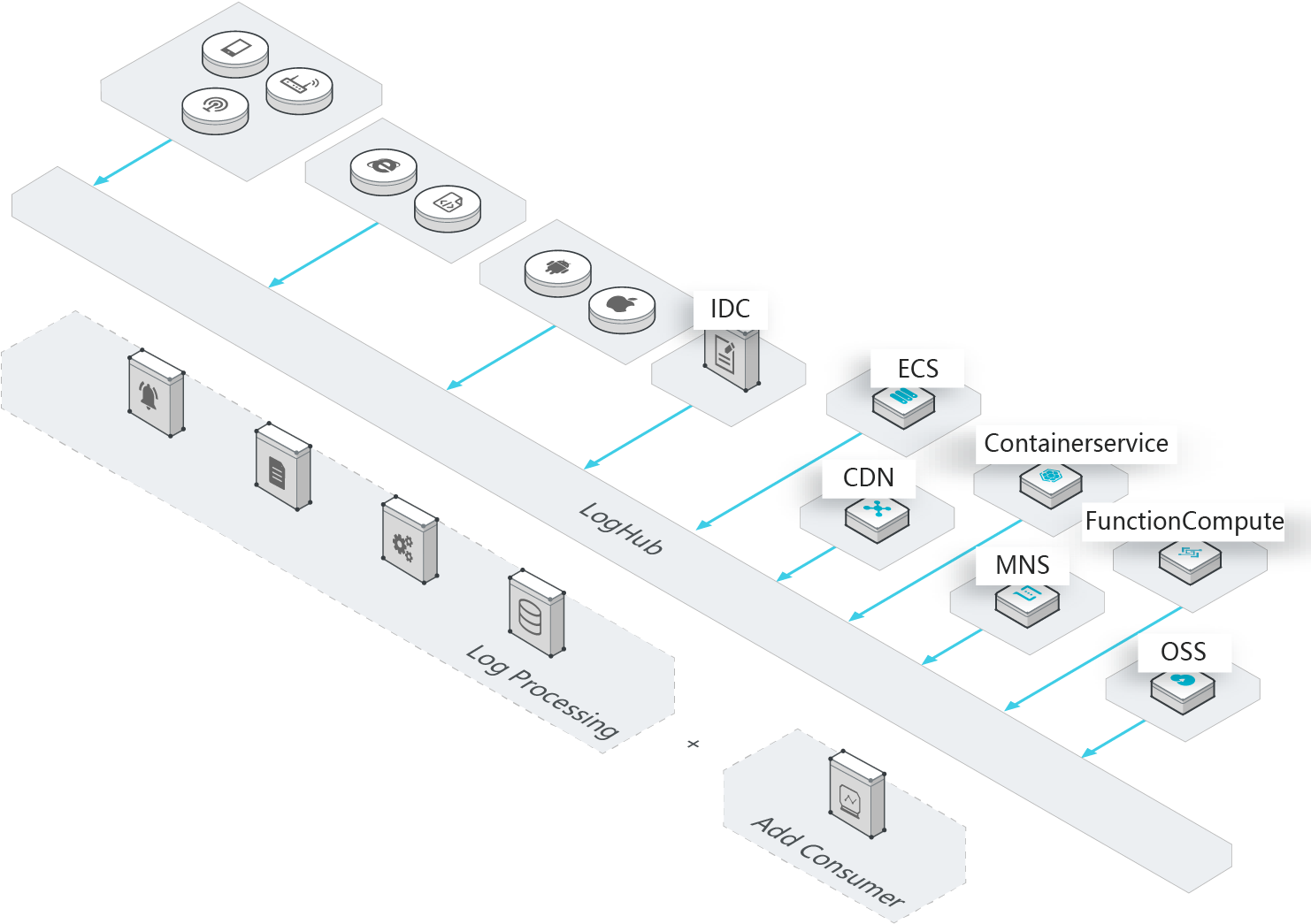 Benefits - Number (1530x1140), Png Download