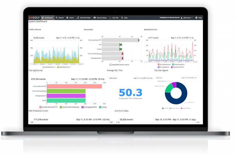 More Monitoring, More Collaboration, Better Insight - Operating System (800x521), Png Download
