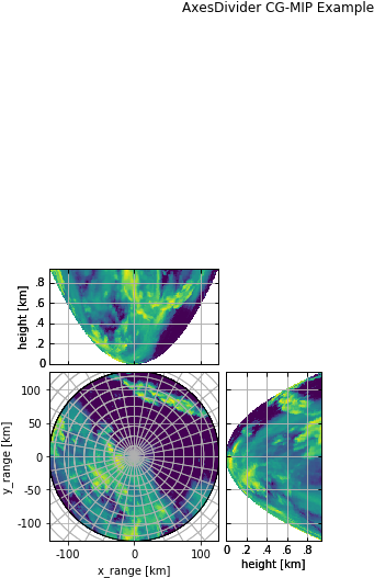 Images/notebooks Visualisation Wradlib Plot Curvelinear - Diagram (620x538), Png Download
