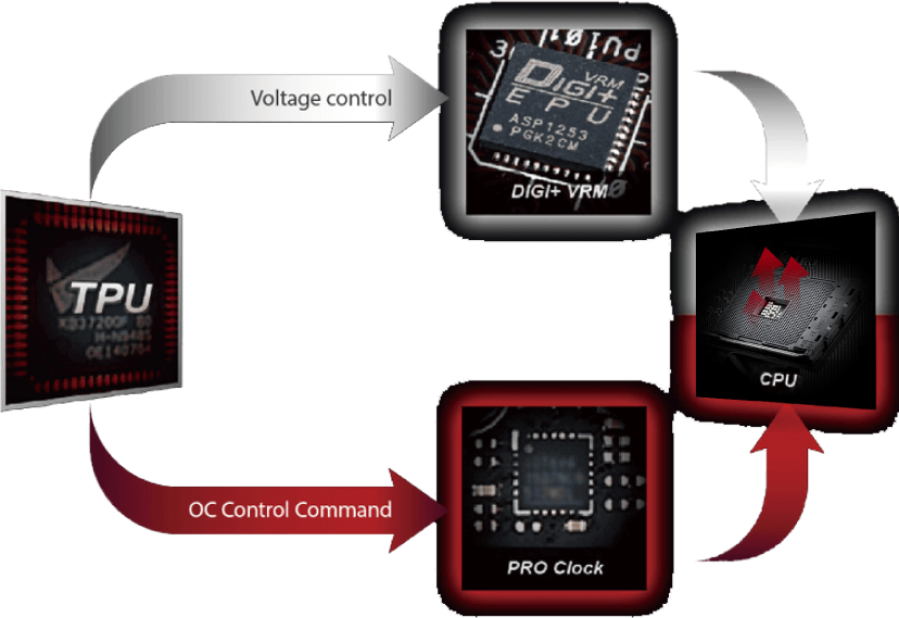 With Support For Ddr4 Memory, Rog Strix X370 F Gaming - Iphone (828x569), Png Download