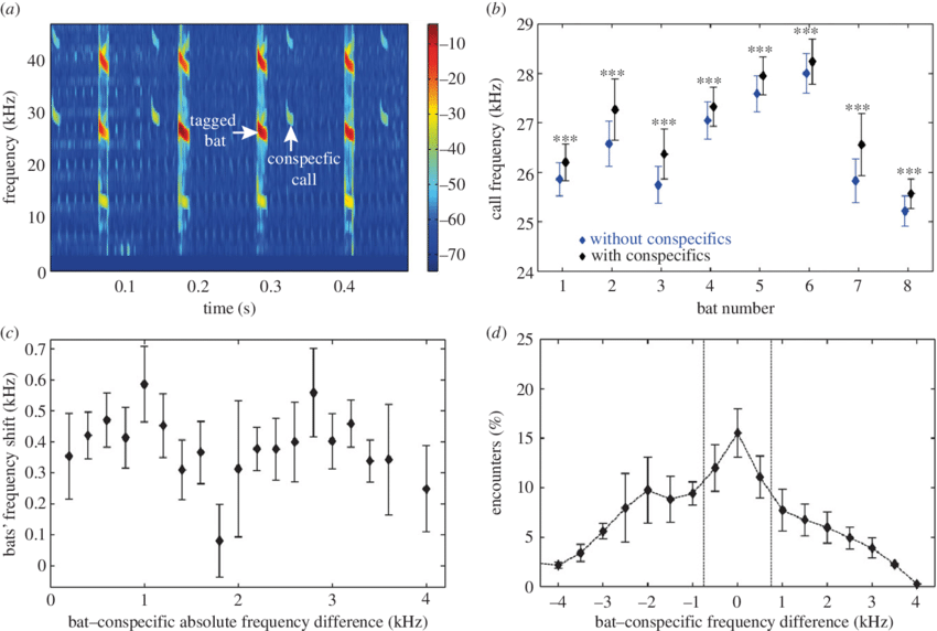 A Spectrogram Showing An On-board Recording With Signals - Diagram (850x572), Png Download