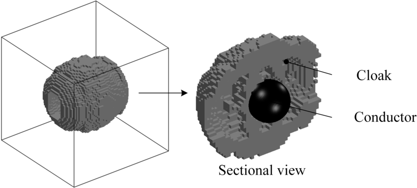 Cloak Topology Derived Using The Developed Topology - Circle (850x377), Png Download